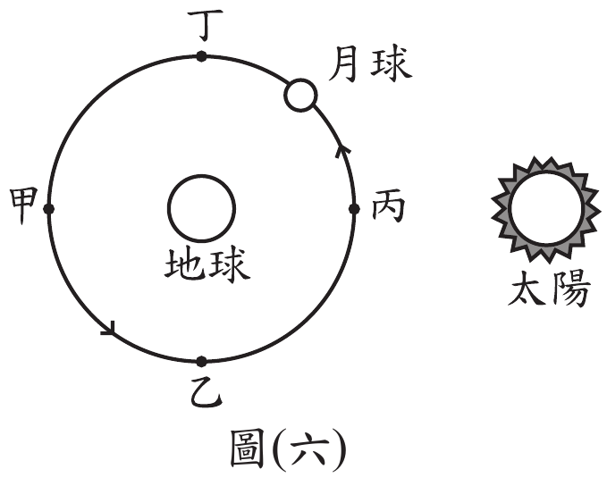 題目圖片