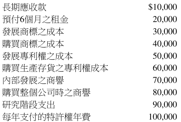 題目圖片