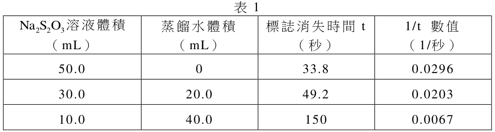 題組圖片