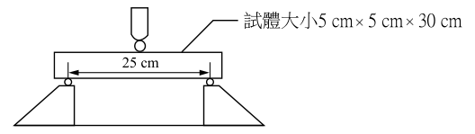 題目圖片