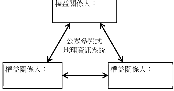 題目圖片