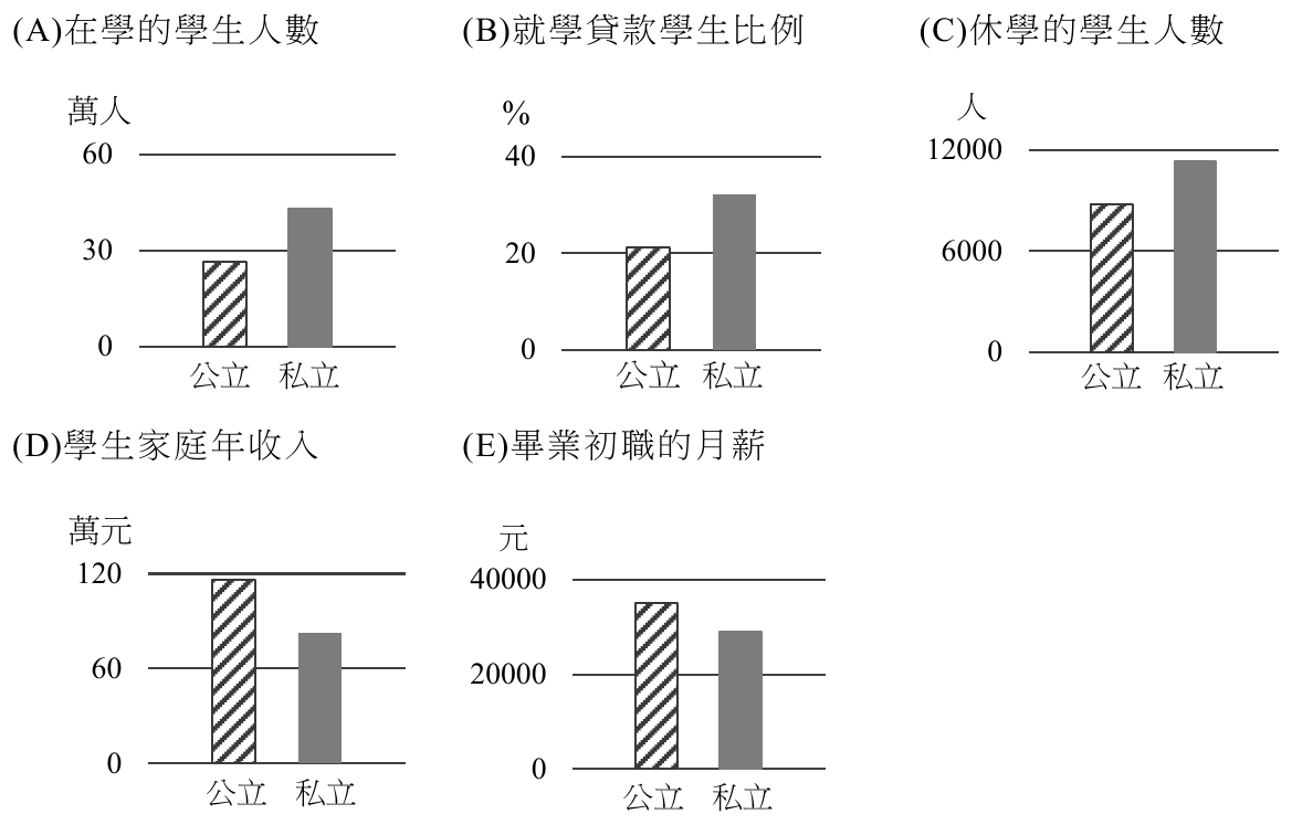 題目圖片