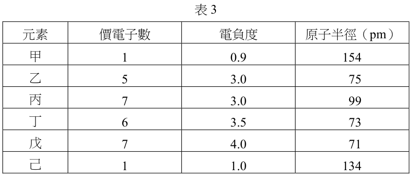 題組圖片