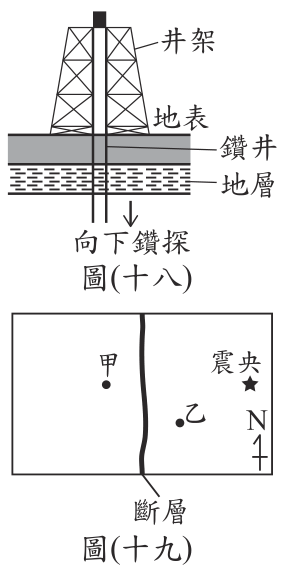 題目圖片
