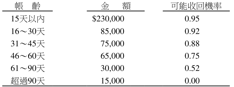 題目圖片