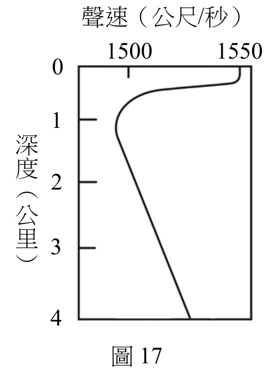 題目圖片