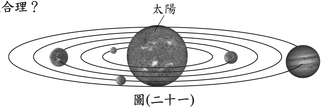 題目圖片