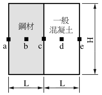 題目圖片