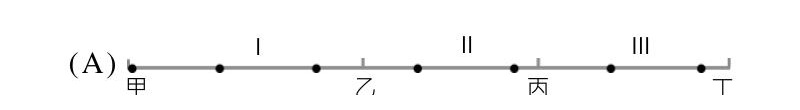 選項 A