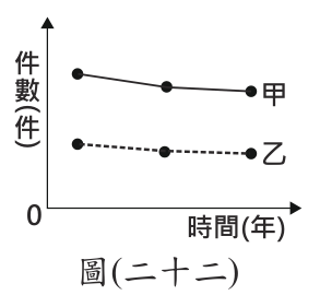 題目圖片