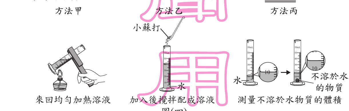 題目圖片