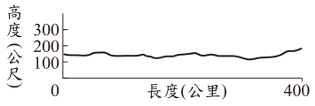 選項 A