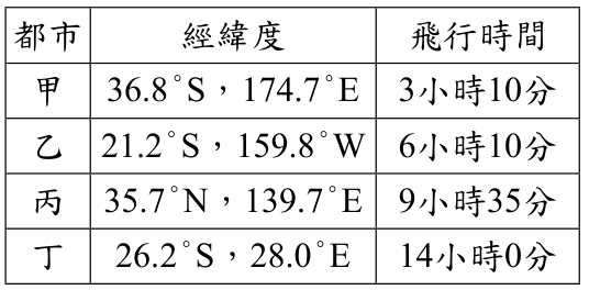 題目圖片