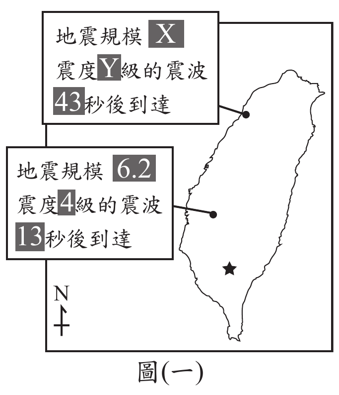 題目圖片