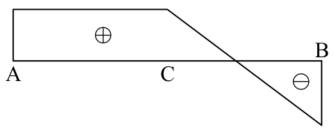 選項 D