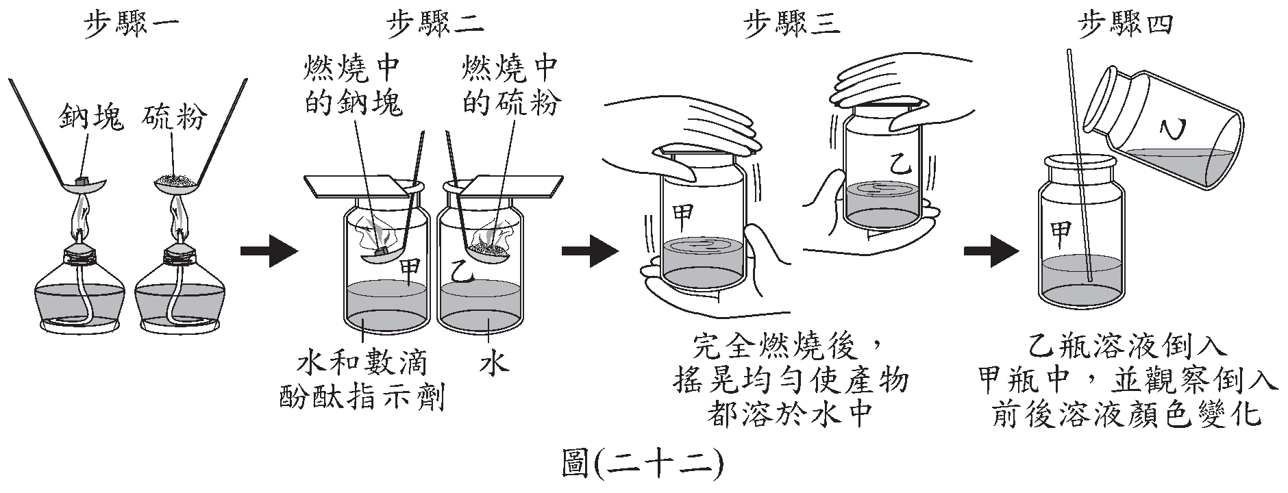 題目圖片