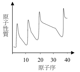 題目圖片