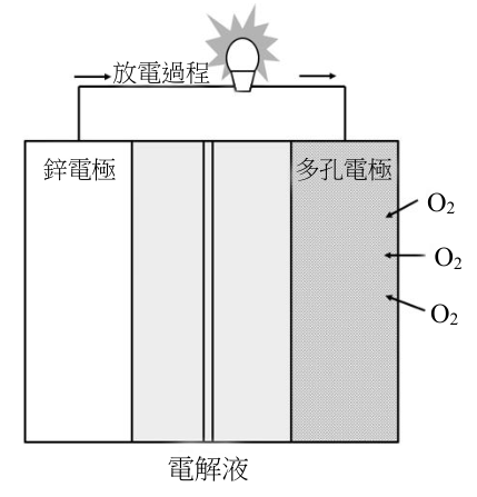 題目圖片