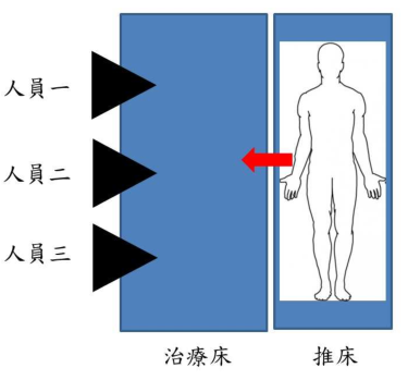 選項 A