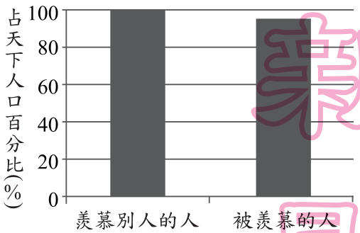 選項 A
