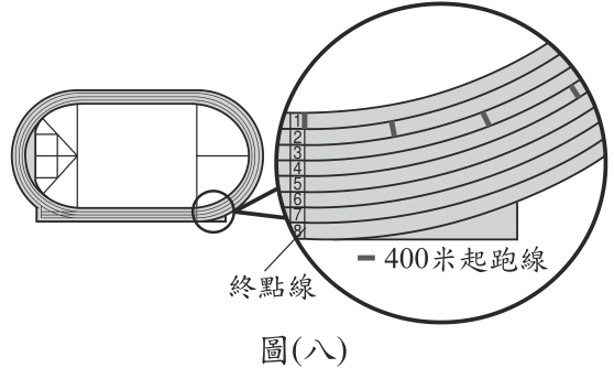 題目圖片