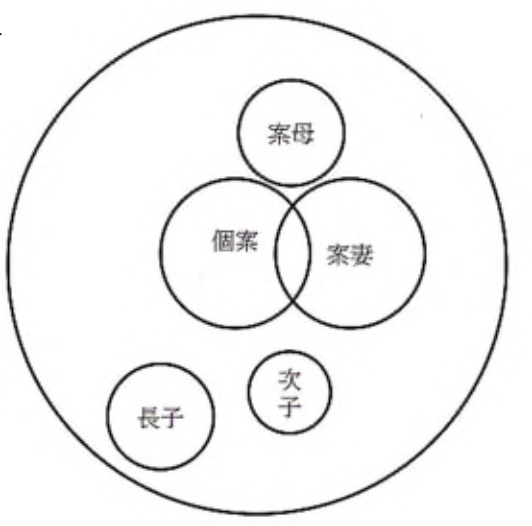 題目圖片