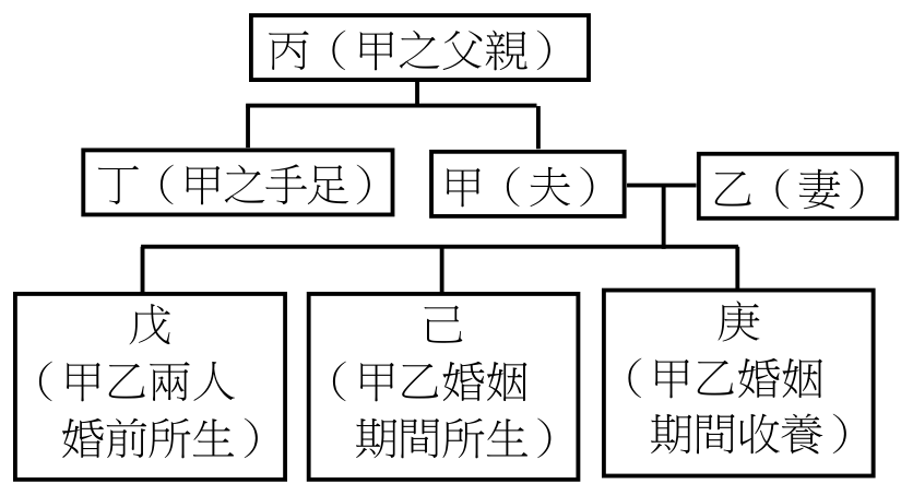 題目圖片