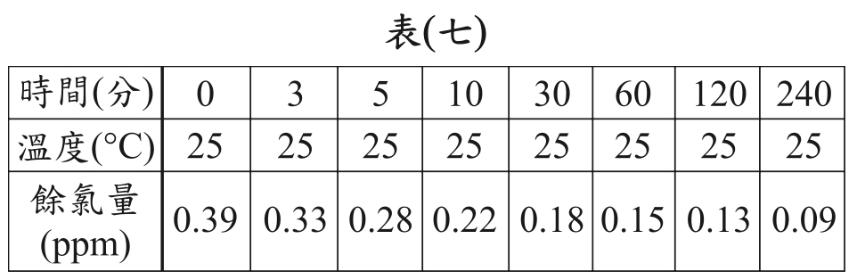 題目圖片