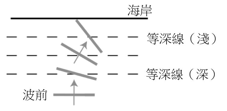 選項 E