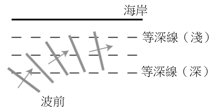 選項 A