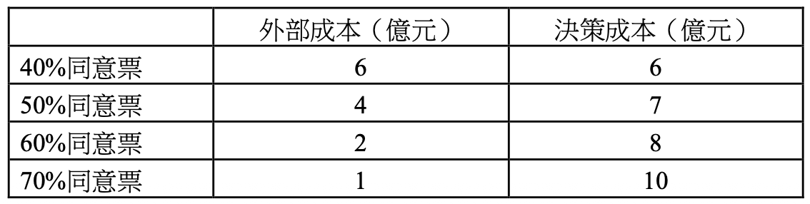 題目圖片
