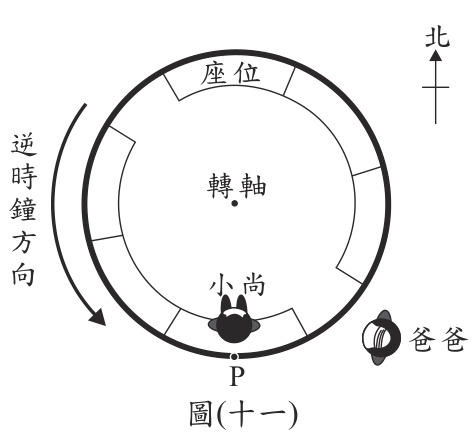 題目圖片
