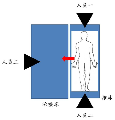 選項 C