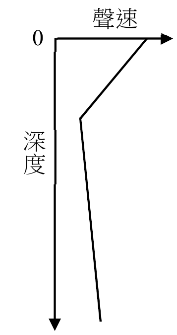 選項 E