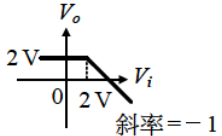 選項 A