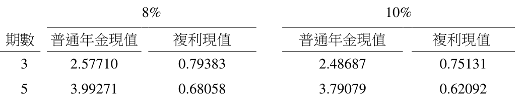 題目圖片