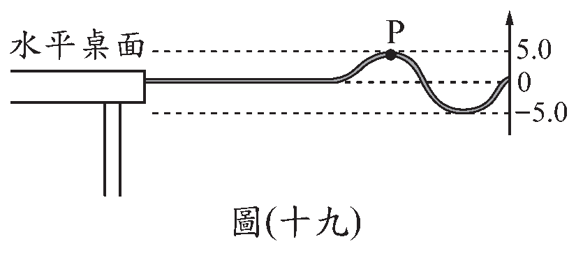 題目圖片
