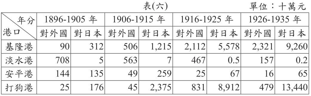 題目圖片