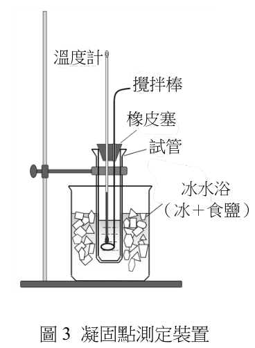 題組圖片