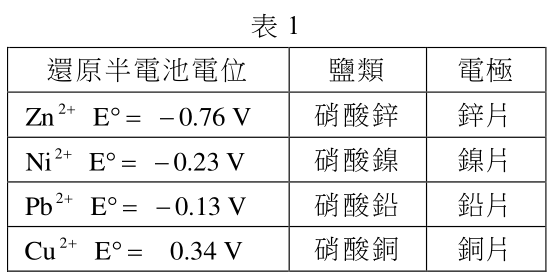 題目圖片