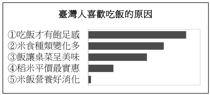 題目圖片