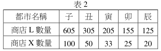 題組圖片