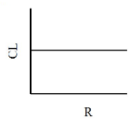 選項 C