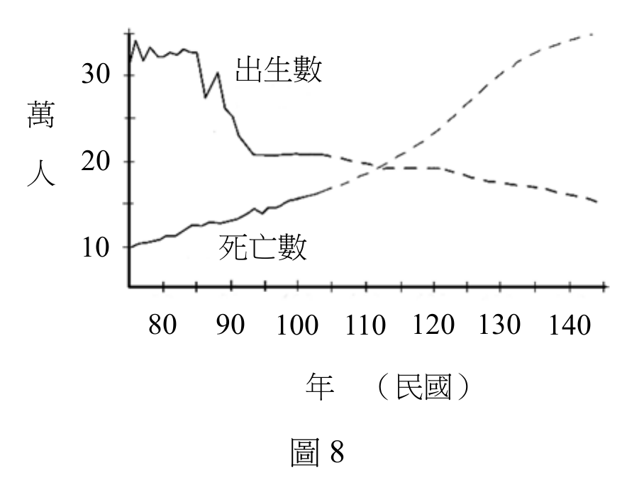 題目圖片