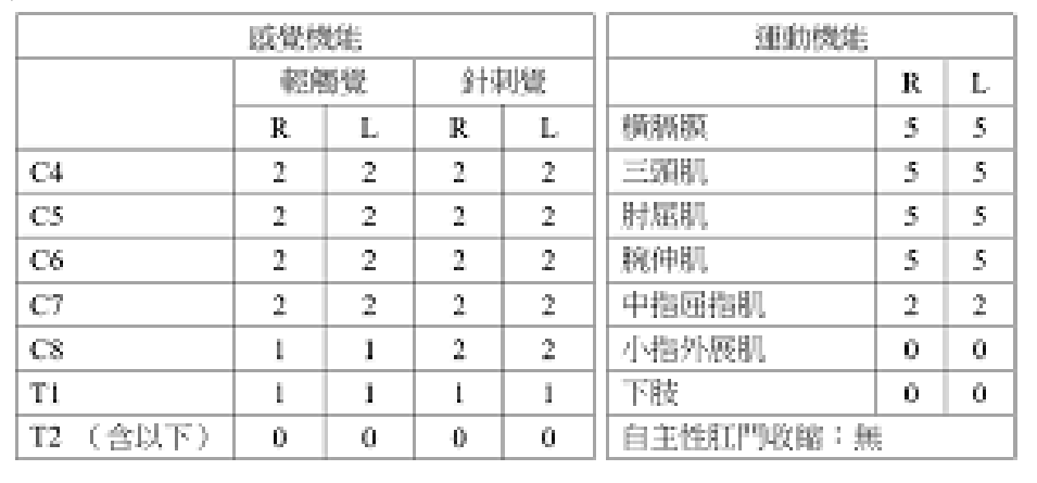 題組圖片