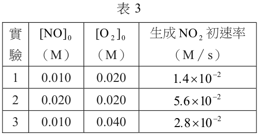 題目圖片
