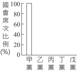 選項 A