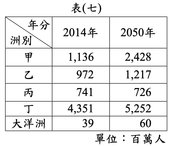 題目圖片