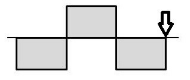 選項 A