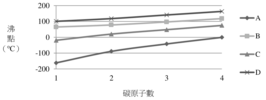 題組圖片